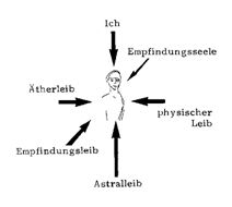 Herz als der umgekehrte Himmel