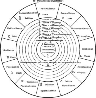 Weltanschauungsbilder